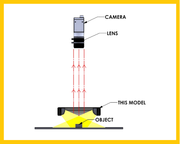 DIFFUSED ILLUMINATION